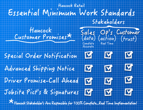 Sign at Hancock Lumber setting out essential minimum work standards