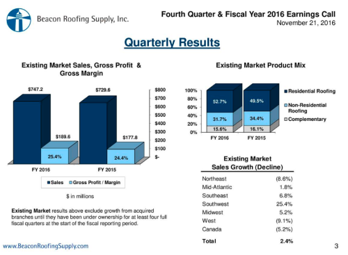Slide from Beacon Roofing Supply analysts' call Nov. 21, 2016
