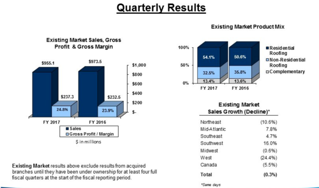 Screen shot from the Beacon Roofing Supply presentation