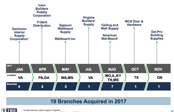Foundation Building Materials deals in 2017
