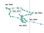 Detail from BlueTarp's 4Q17 spend/recovery grid