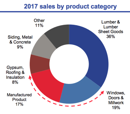 From BFS presentation to analysts March 1, 2018
