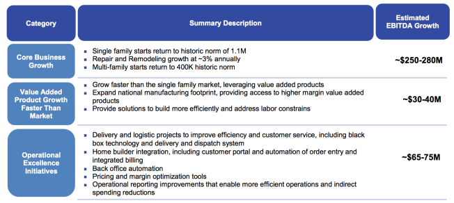 From BFS presentation to analysts March 1, 2018