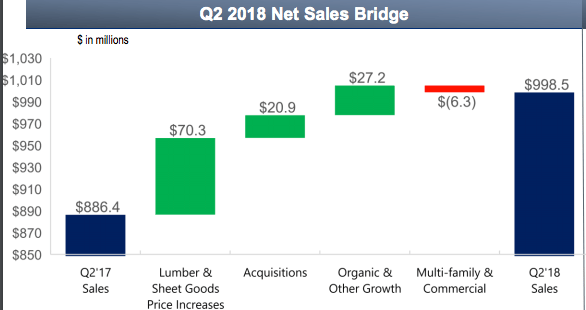 Slide from BMC presentation to analysts July 30, 2018
