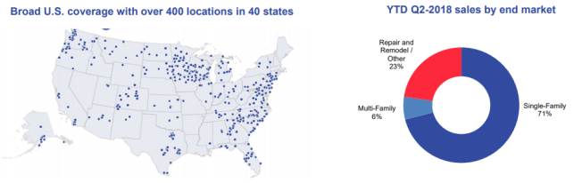 Map showing BFS locations as of 2Q18 and sales by end market.
