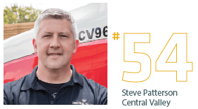 View the profile of PS100 up-and-comer Central Valley