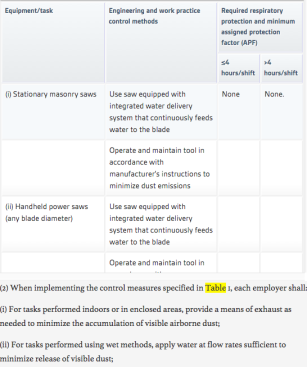 Excerpt from Table1 of the Federal Register rule on silica