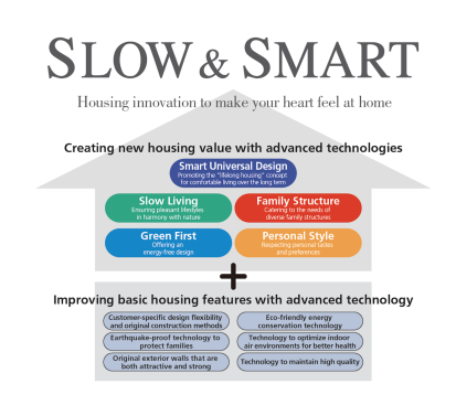 Sekisui House tagline: Slow & Smart, speaks to the feeling the company believes people want to experience in their homes.