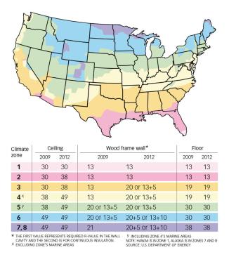 The IECC's New Standards: The 2012 International Energy Conservation Code (IECC) aims to increase thermal resistance--aka R value--by 13% to 33%, depending on the building component. What's required varies by climate zone. Here are the 2009 and 2012 IECC requirements for various parts of the house.